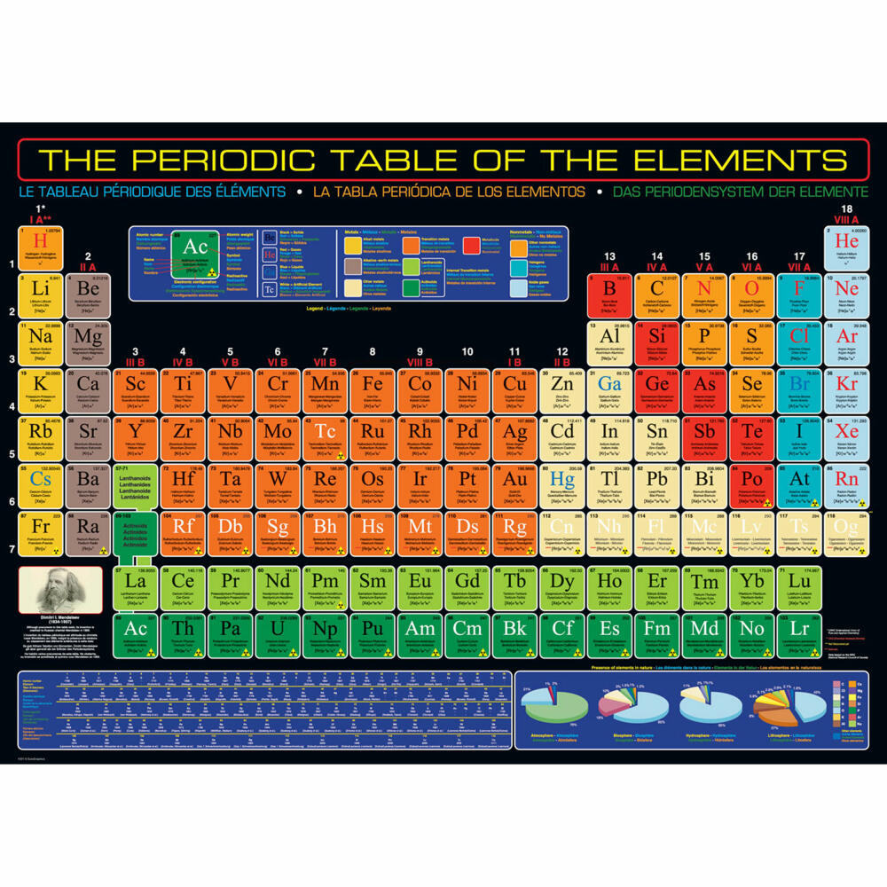 Eurographics Puzzle Periodensystem der Elemente, 1000 Teile, 68 x 48 cm, 6000-1001