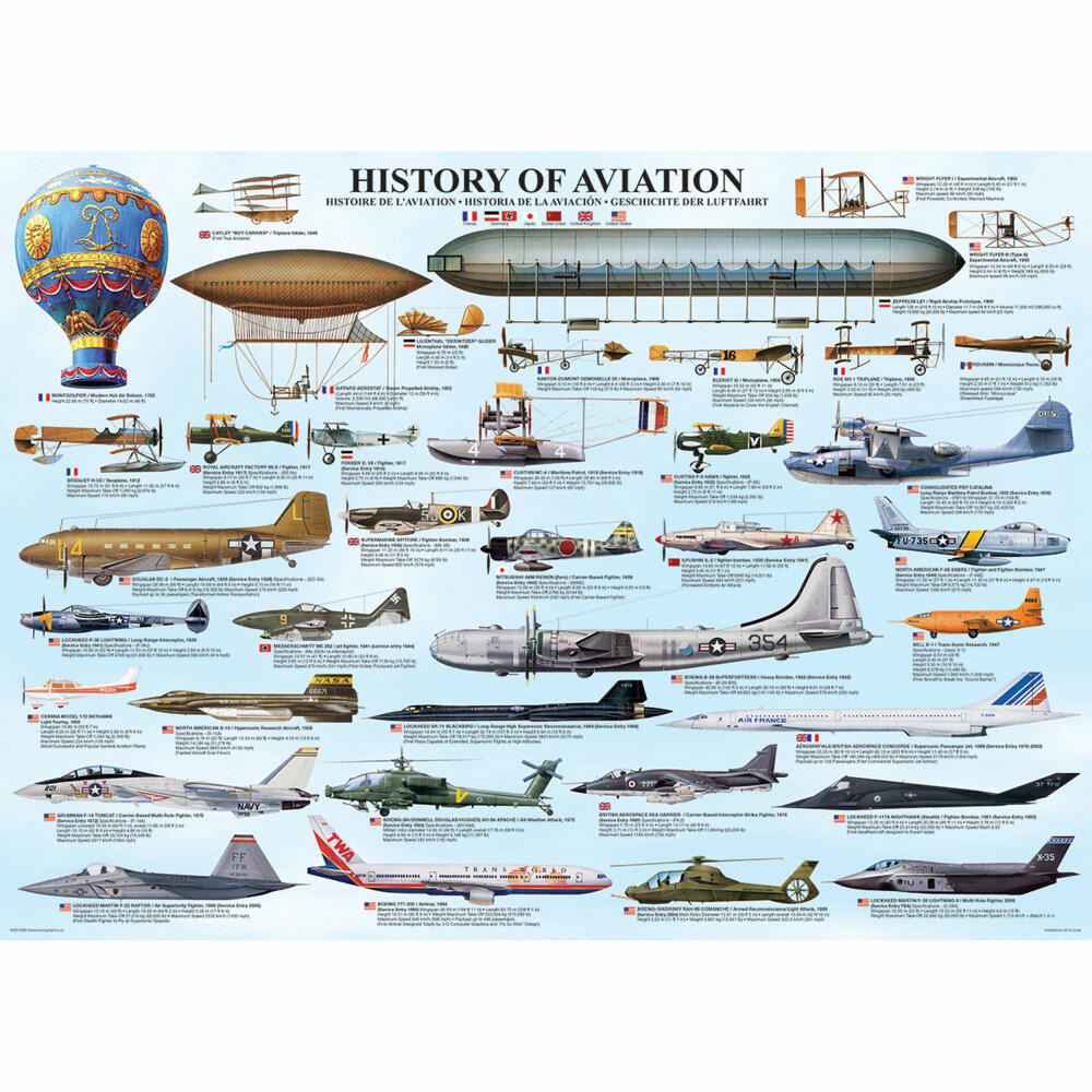 Eurographics Puzzle Geschichte der Luftfahrt, Flugzeuge, 1000 Teile, 68 x 48 cm, 6000-0086