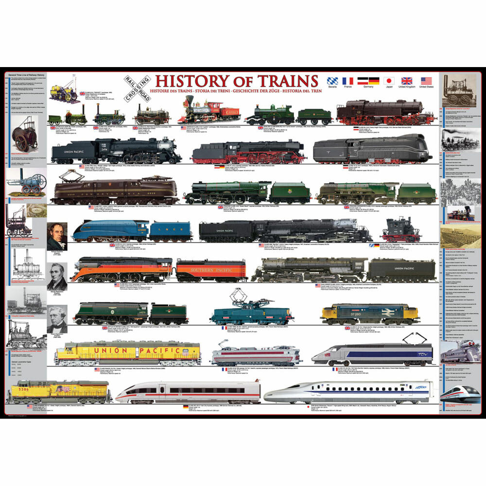 Eurographics Puzzle Geschichte der Züge, Eisenbahn, 1000 Teile, 68 x 48 cm, 6000-0251