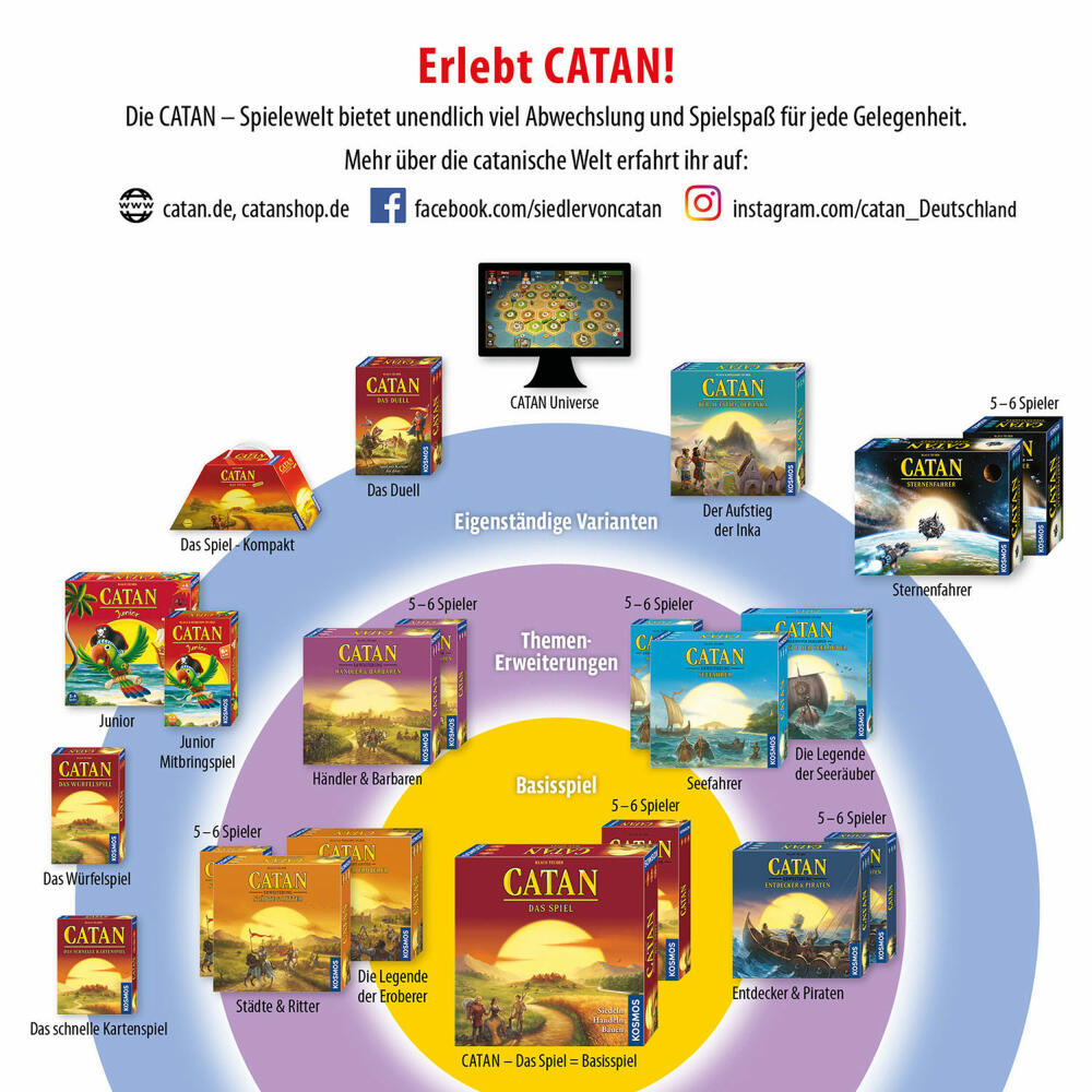 KOSMOS Catan - Erweiterung Händler & Barbaren, 2 - 4 Spieler, Strategiespiel, Gesellschaftsspiel, 682774